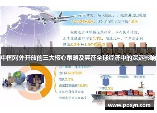 中国对外开放的三大核心策略及其在全球经济中的深远影响