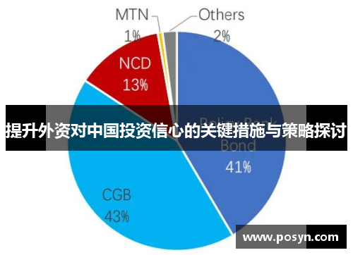 提升外资对中国投资信心的关键措施与策略探讨