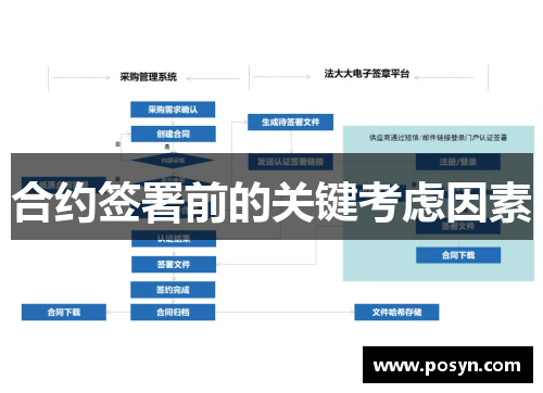 合约签署前的关键考虑因素