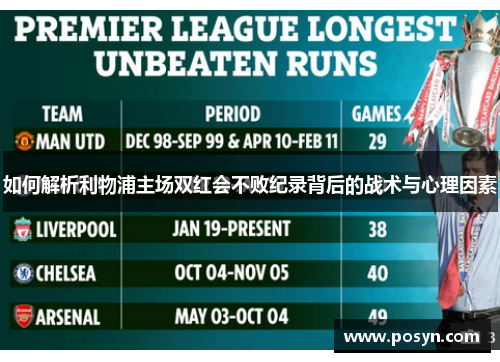 如何解析利物浦主场双红会不败纪录背后的战术与心理因素