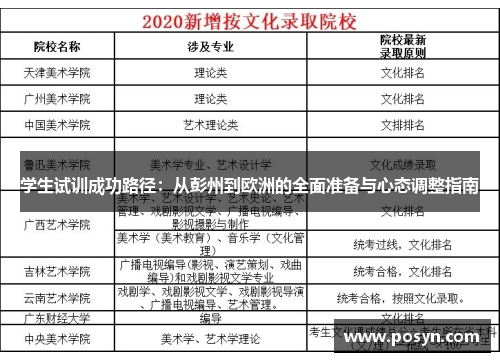 学生试训成功路径：从彭州到欧洲的全面准备与心态调整指南