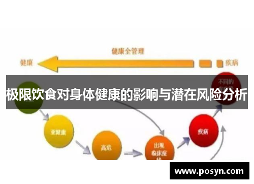 极限饮食对身体健康的影响与潜在风险分析 极限饮食对身体健康的影响与潜在风险分析