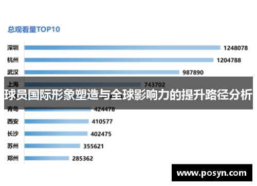 球员国际形象塑造与全球影响力的提升路径分析