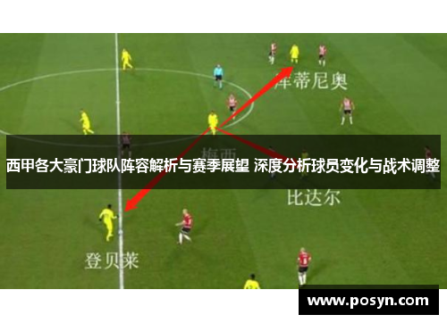 西甲各大豪门球队阵容解析与赛季展望 深度分析球员变化与战术调整