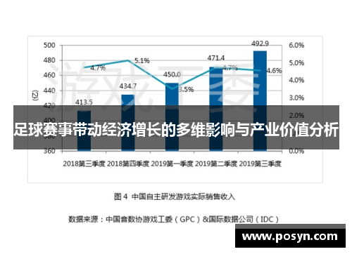 足球赛事带动经济增长的多维影响与产业价值分析 足球赛事带动经济增长的多维影响与产业价值分析