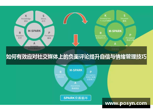 如何有效应对社交媒体上的负面评论提升自信与情绪管理技巧